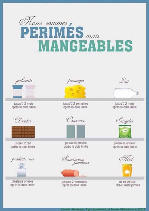 aliments consommables après dates de péremption, DLC, DLUO, périmés consommables, anti-gaspi, sharing cuisine, blog lyon, culinaire, cuisine